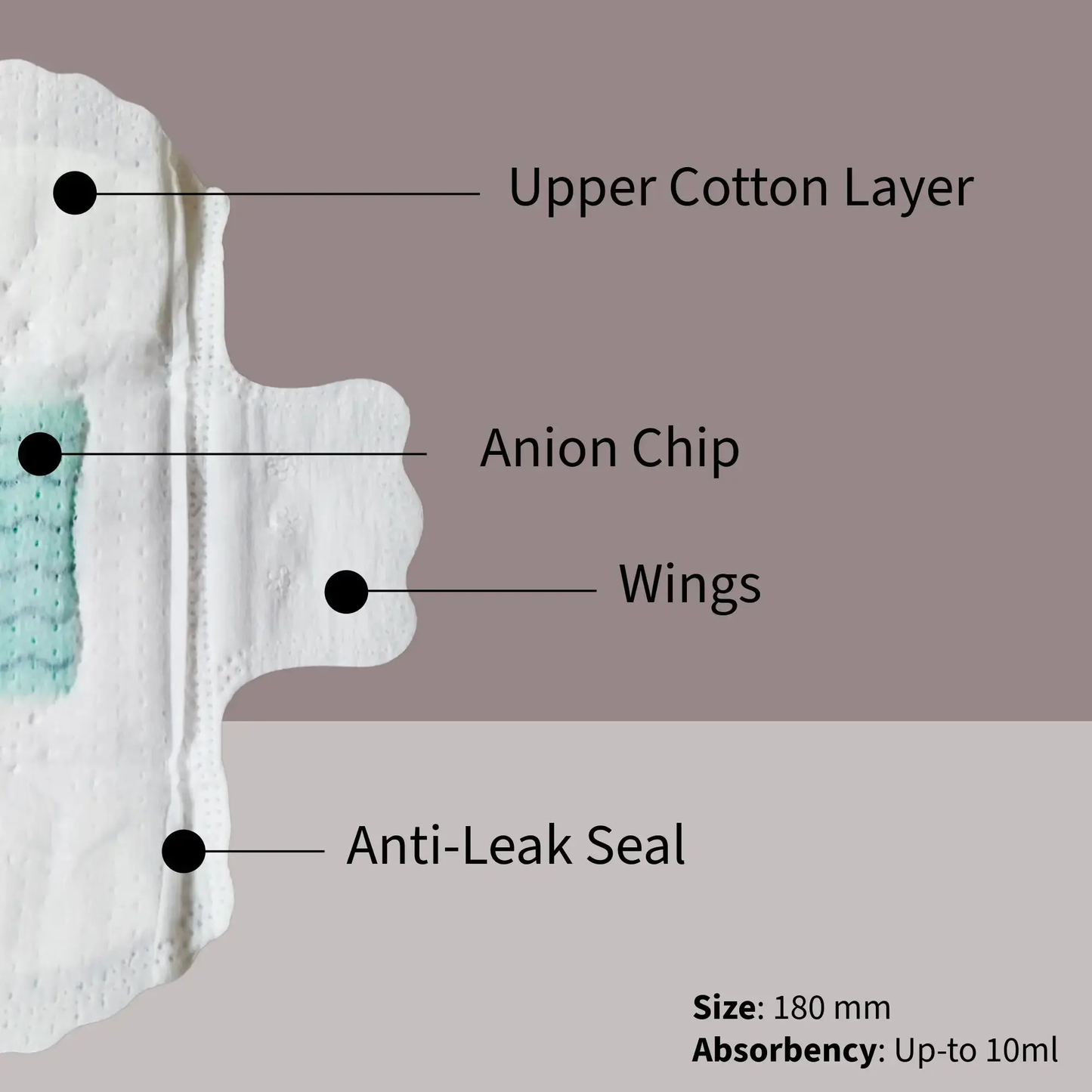 Panty liners for leaks protection, Menstrual liners for spotting, bladder leaks ..