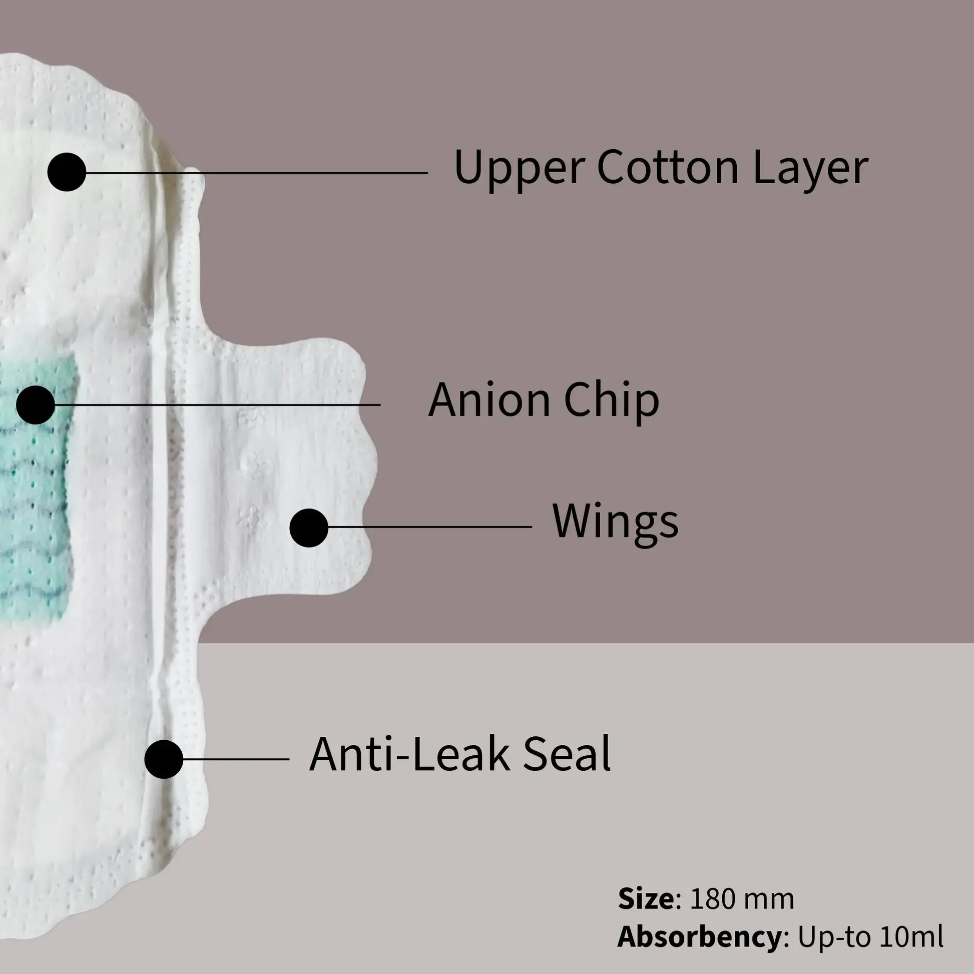 Panty liners for leaks protection, Menstrual liners for spotting, bladder leaks ..